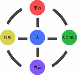 移動互聯網下半場 人工智能浪潮下的個人互聯網服務挑戰與機遇