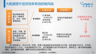 互聯網金融與傳統金融 從顛覆走向融合，重塑個人互聯網服務生態